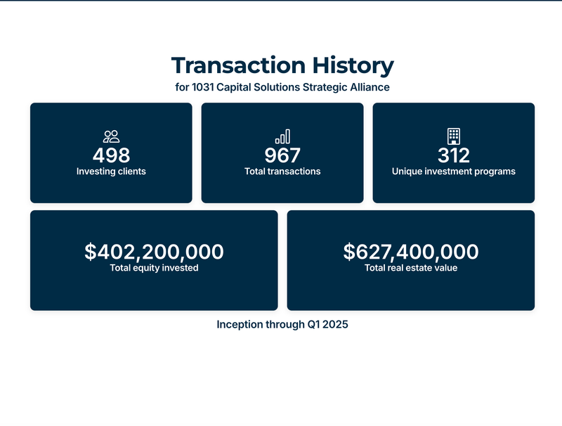 Client: 1031 Capital Solutions